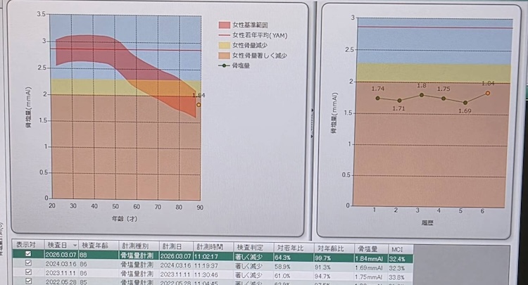 骨密度 検索結果